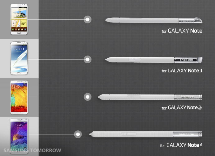 Samsung Galaxy Note series - other device equipped with S-Pen stylus