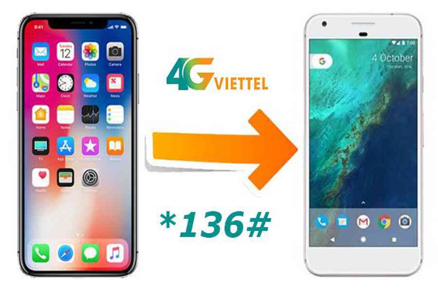 Cách Bắn Data Viettel – Chuyển Dung Lượng 3G/4G Sang Thuê Bao Khác - Dịch Vụ Sửa Chữa 24h Tại Hà Nội