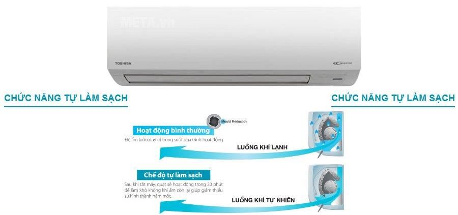 Bảo hành điều hòa Toshiba Quận Tây Hồ